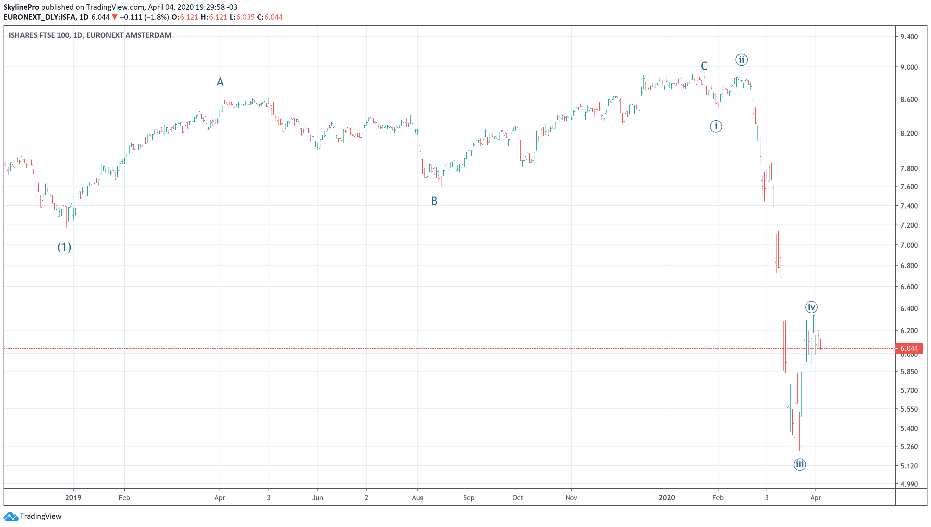  Chart Image