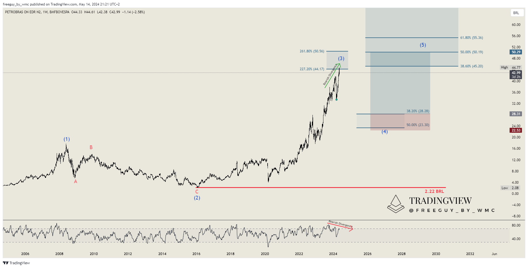 BMFBOVESPA_DLY:PETR3 Chart Image by freeguy_by_wmc