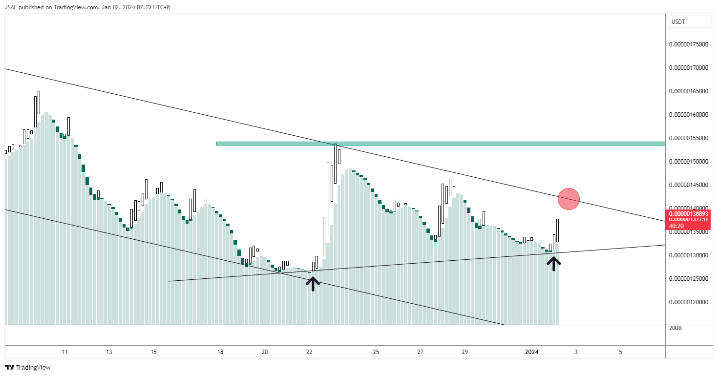 BITGET:PEPEUSDT Chart Image by JSAL