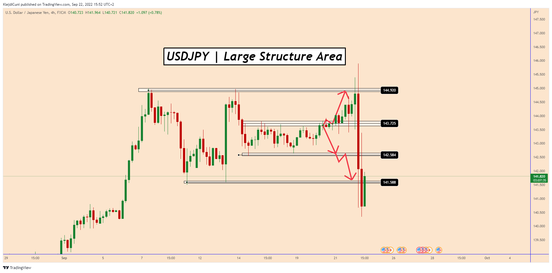 FX:USDJPY Chart Image by KlejdiCuni