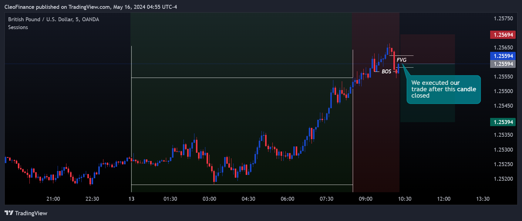 OANDA:GBPUSD Chart Image by CleoFinance