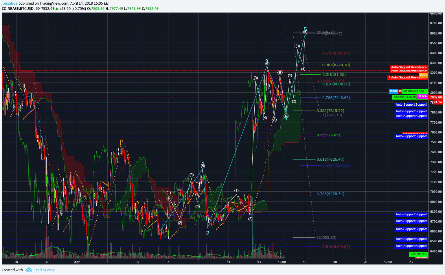  Chart Image
