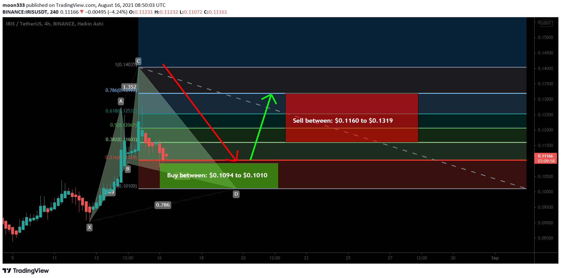  Chart Image