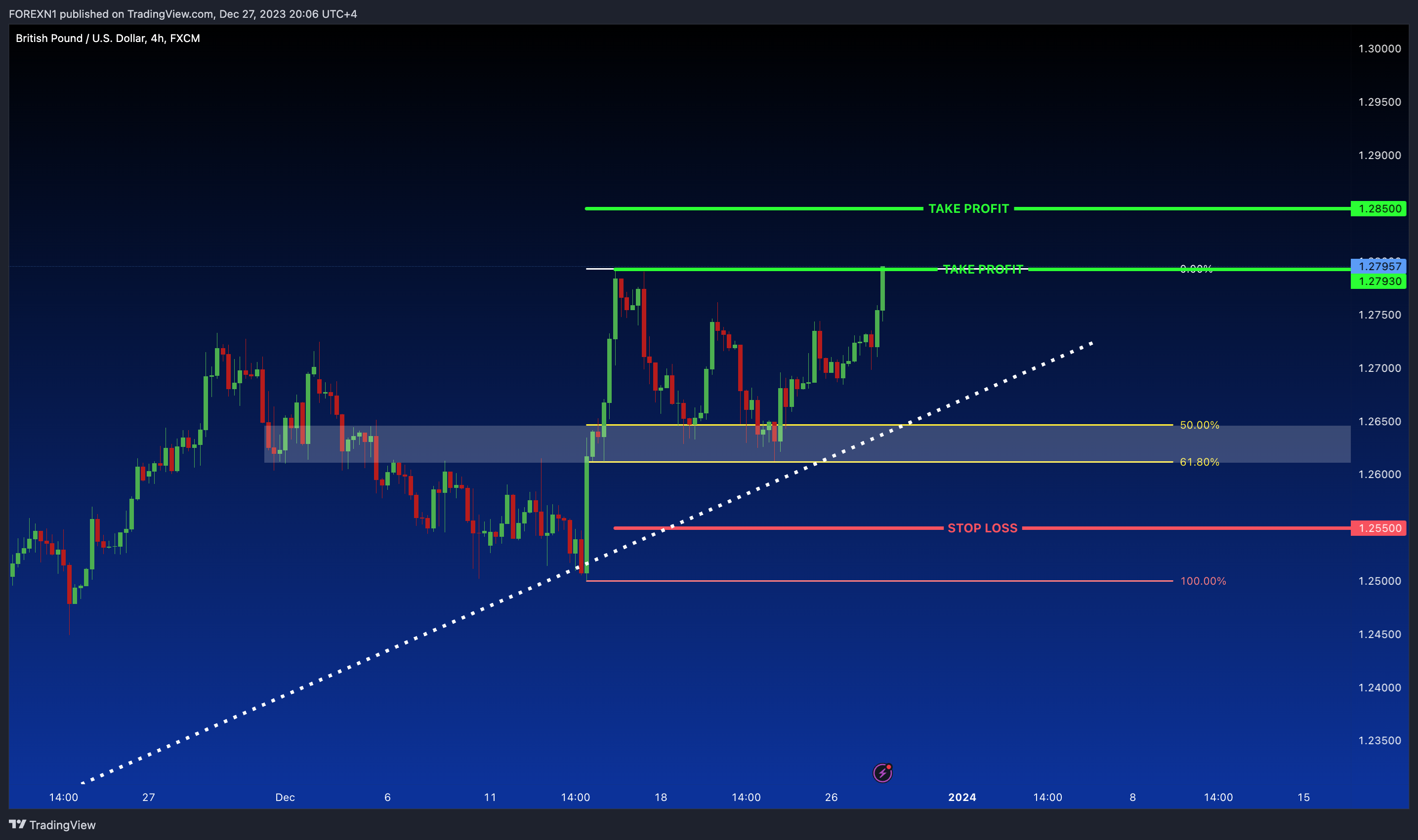 FX:GBPUSD Chart Image by FOREXN1