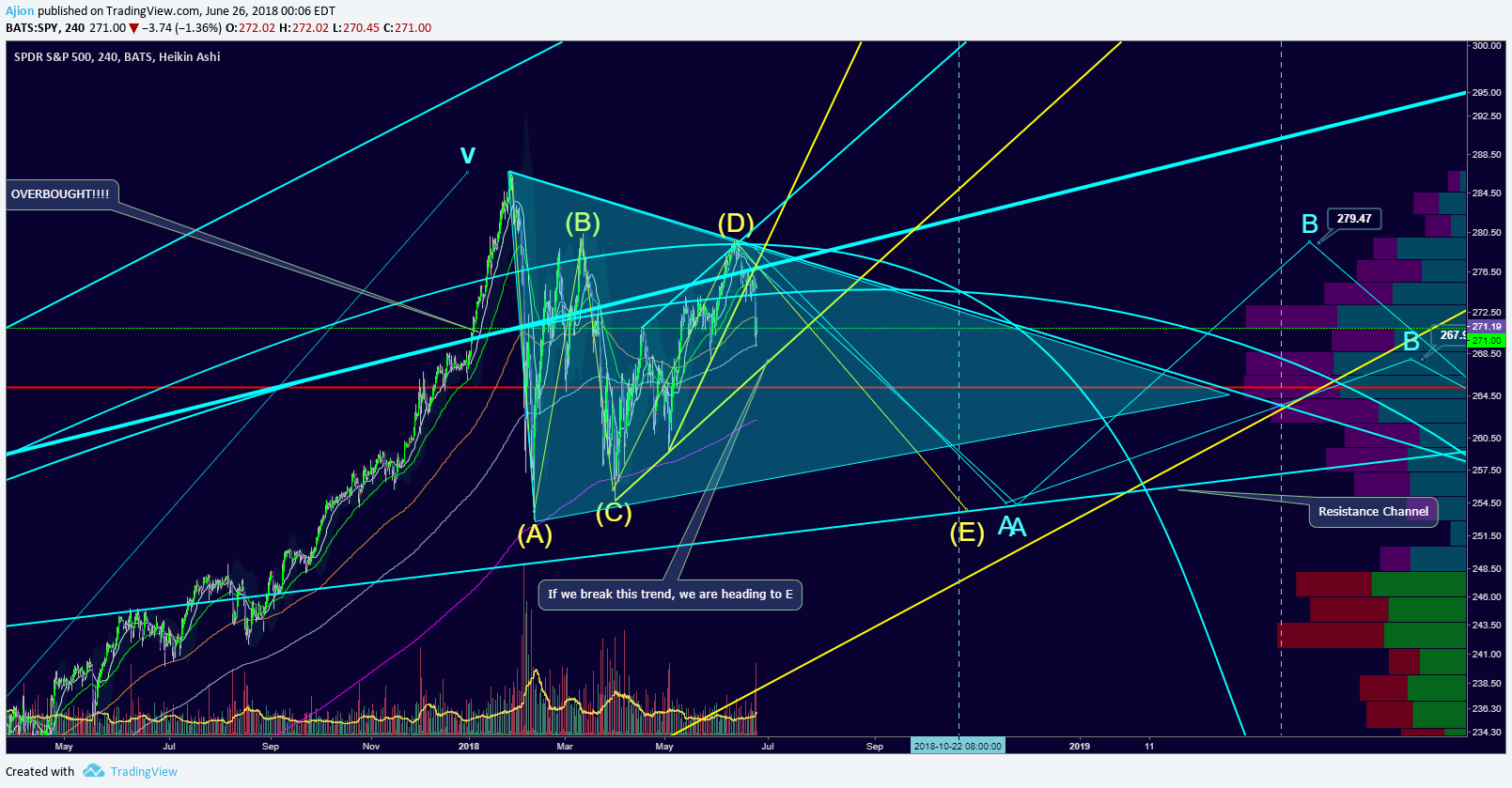  Chart Image