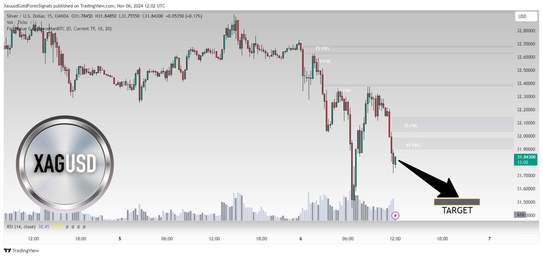 OANDA:XAGUSD Chart Image by XauusdGoldForexSignals