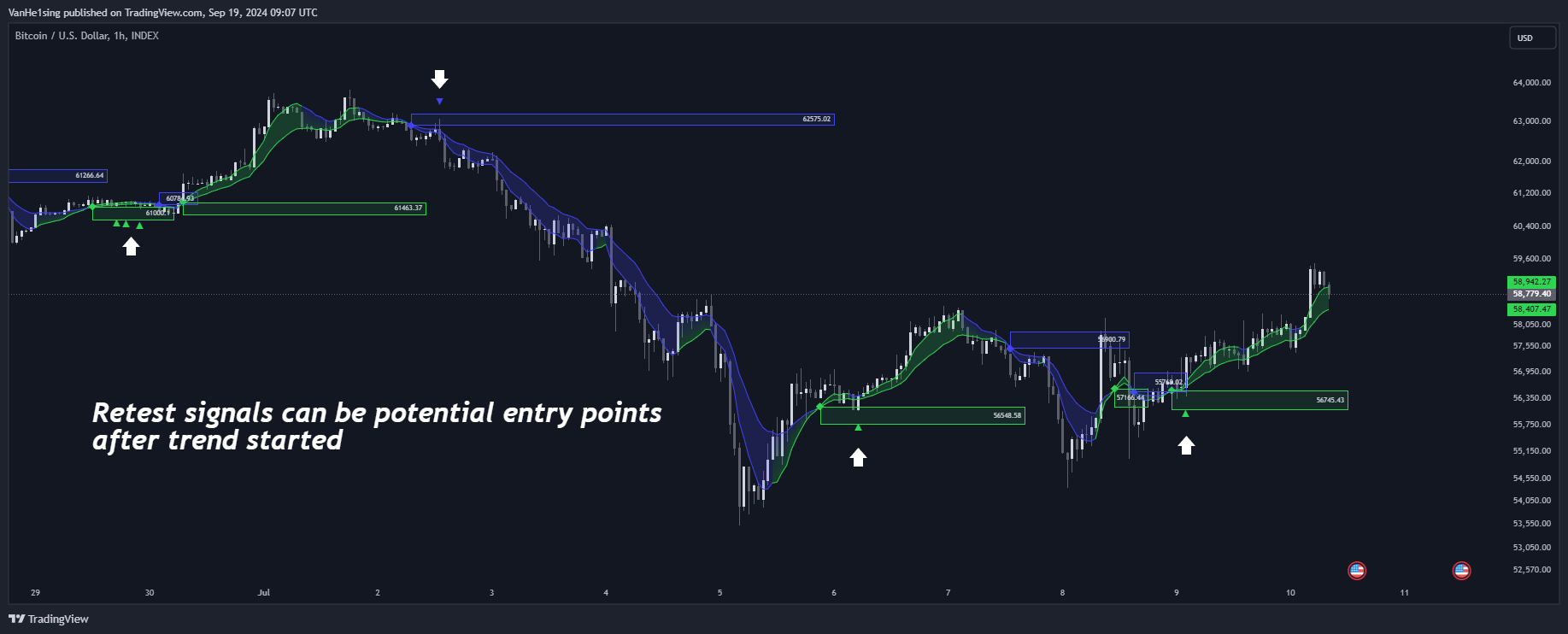 INDEX:BTCUSD Chart Image by VanHe1sing
