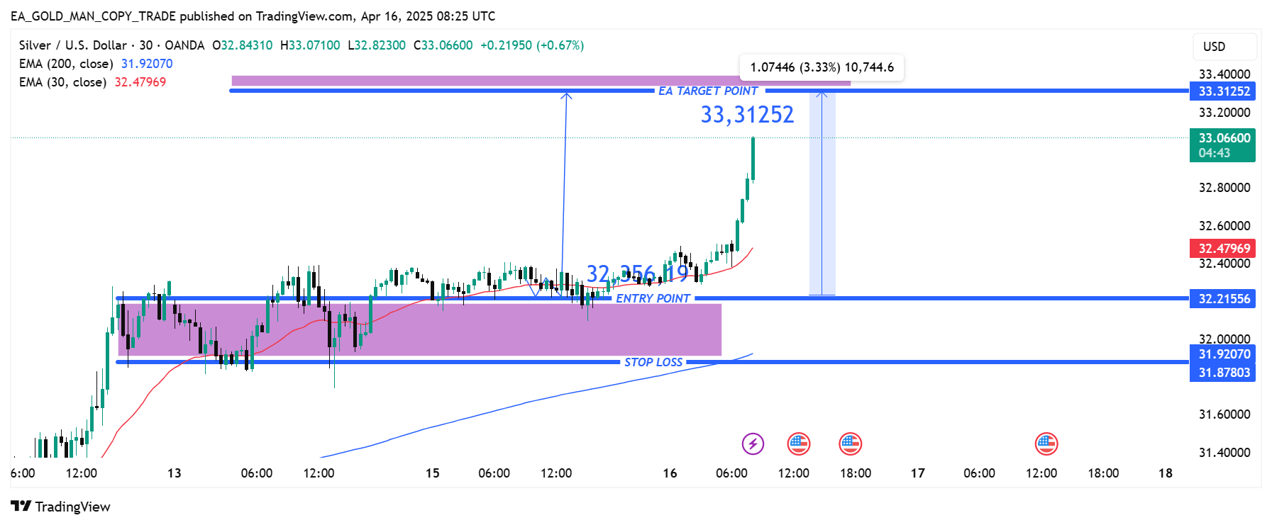 OANDA:XAGUSD Chart Image by EA_GOLD_MAN_COPY_TRADE