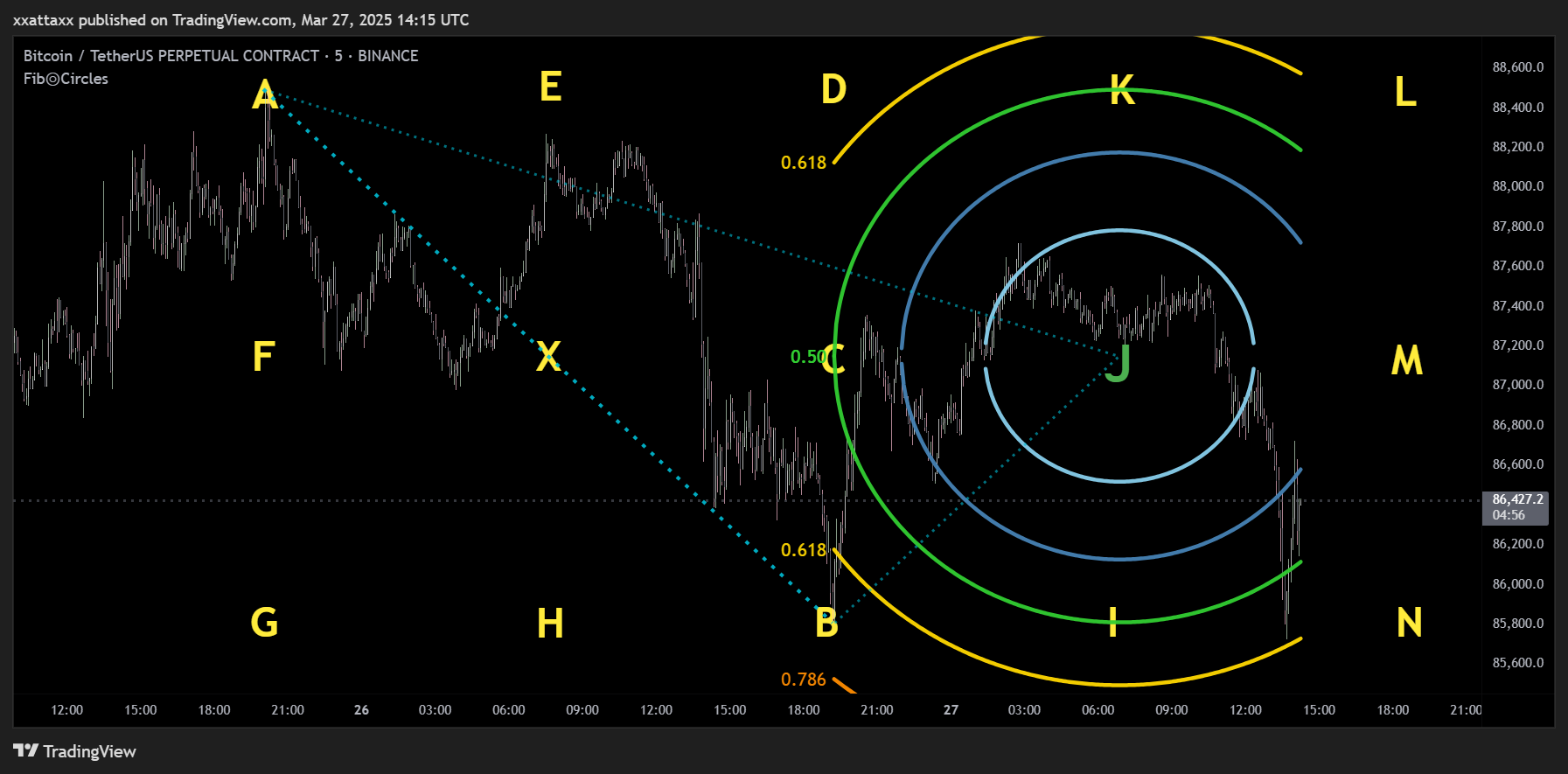 BINANCE:BTCUSDT.P Chart Image by xxattaxx