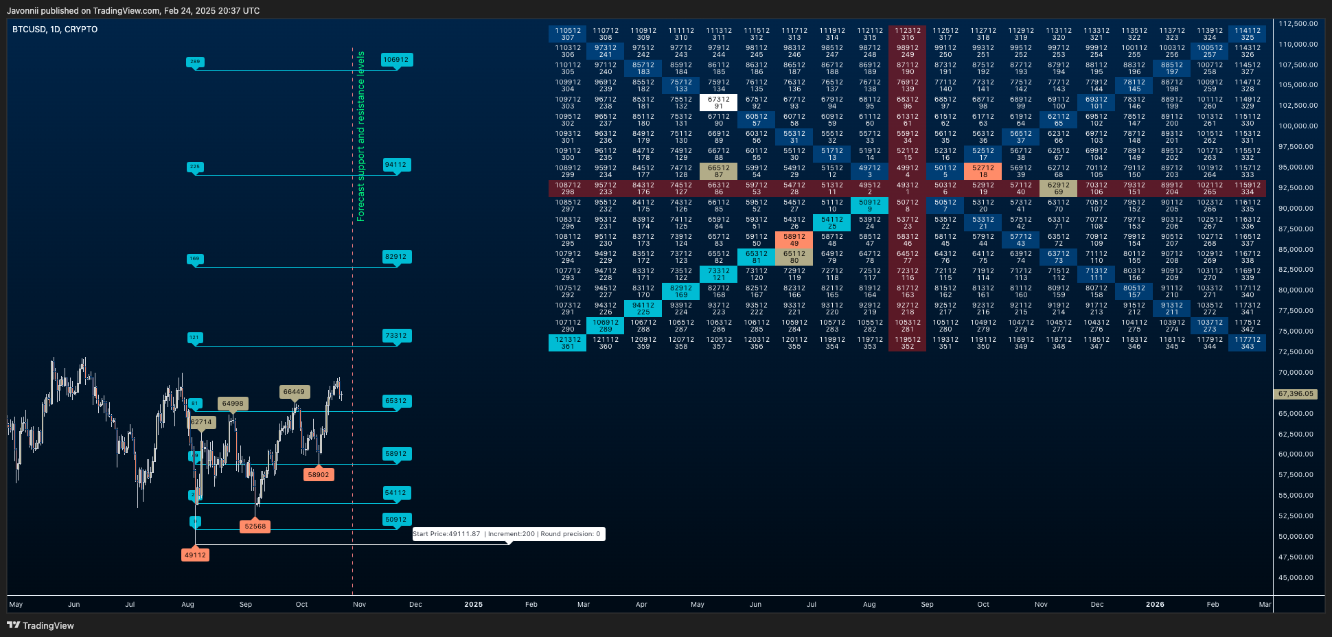 CRYPTO:BTCUSD Chart Image by Javonnii