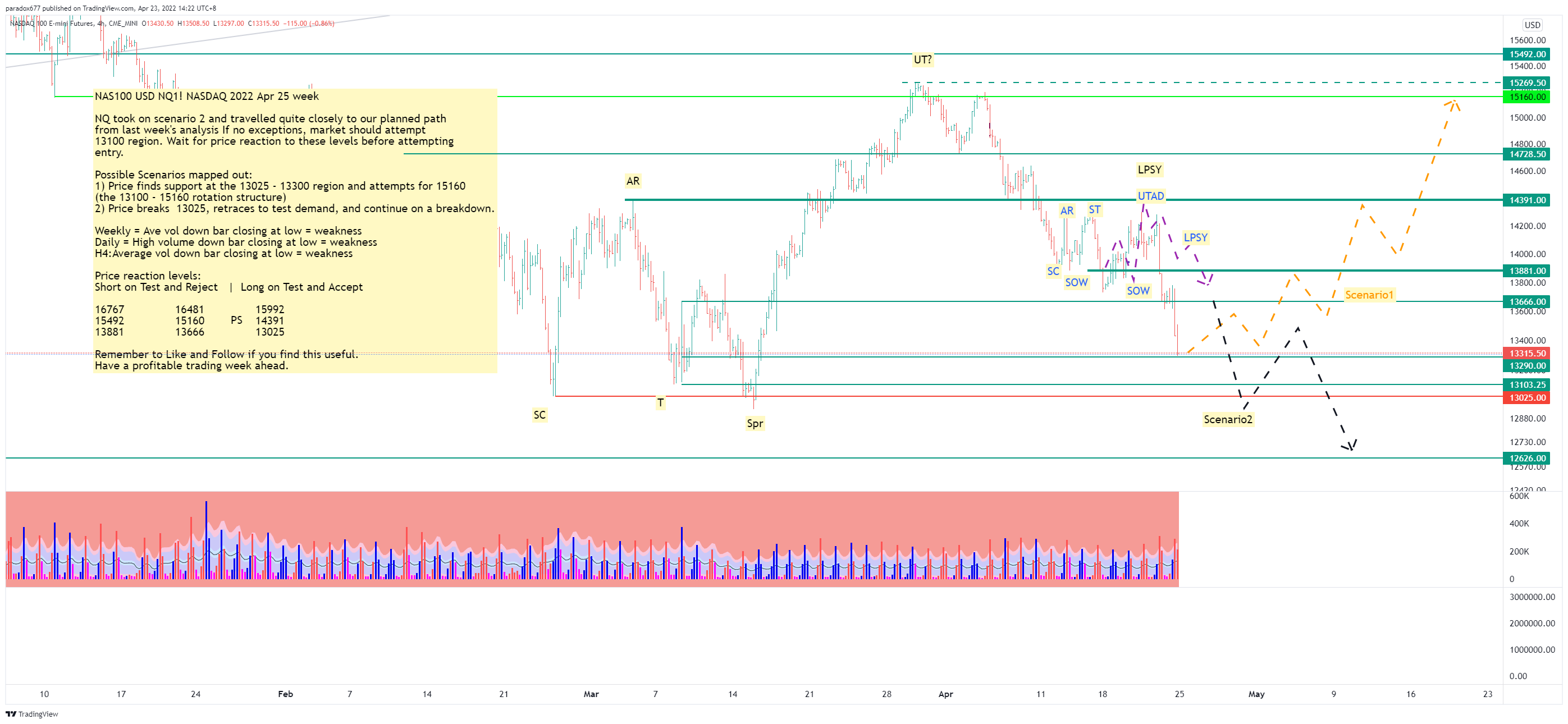 CME_MINI:NQ1! Chart Image by paradox677