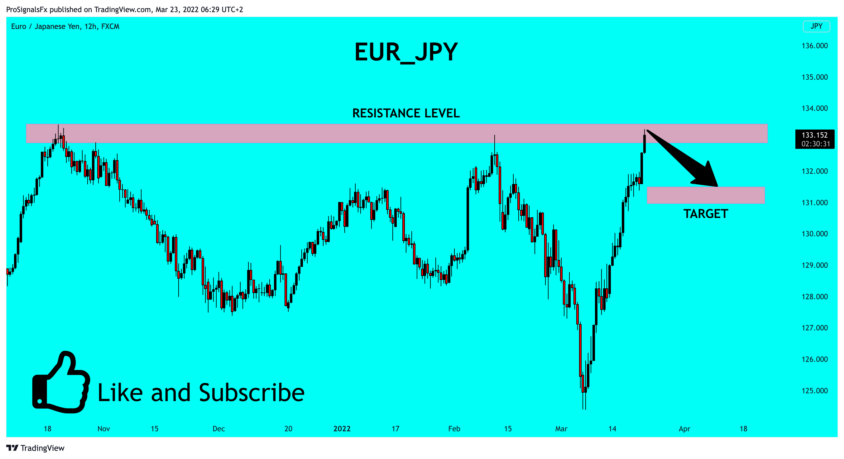 FX:EURJPY Chart Image by ProSignalsFx