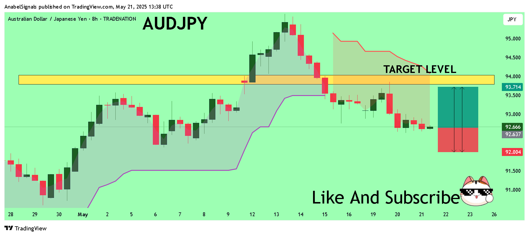 TRADENATION:AUDJPY Chart Image by AnabelSignals