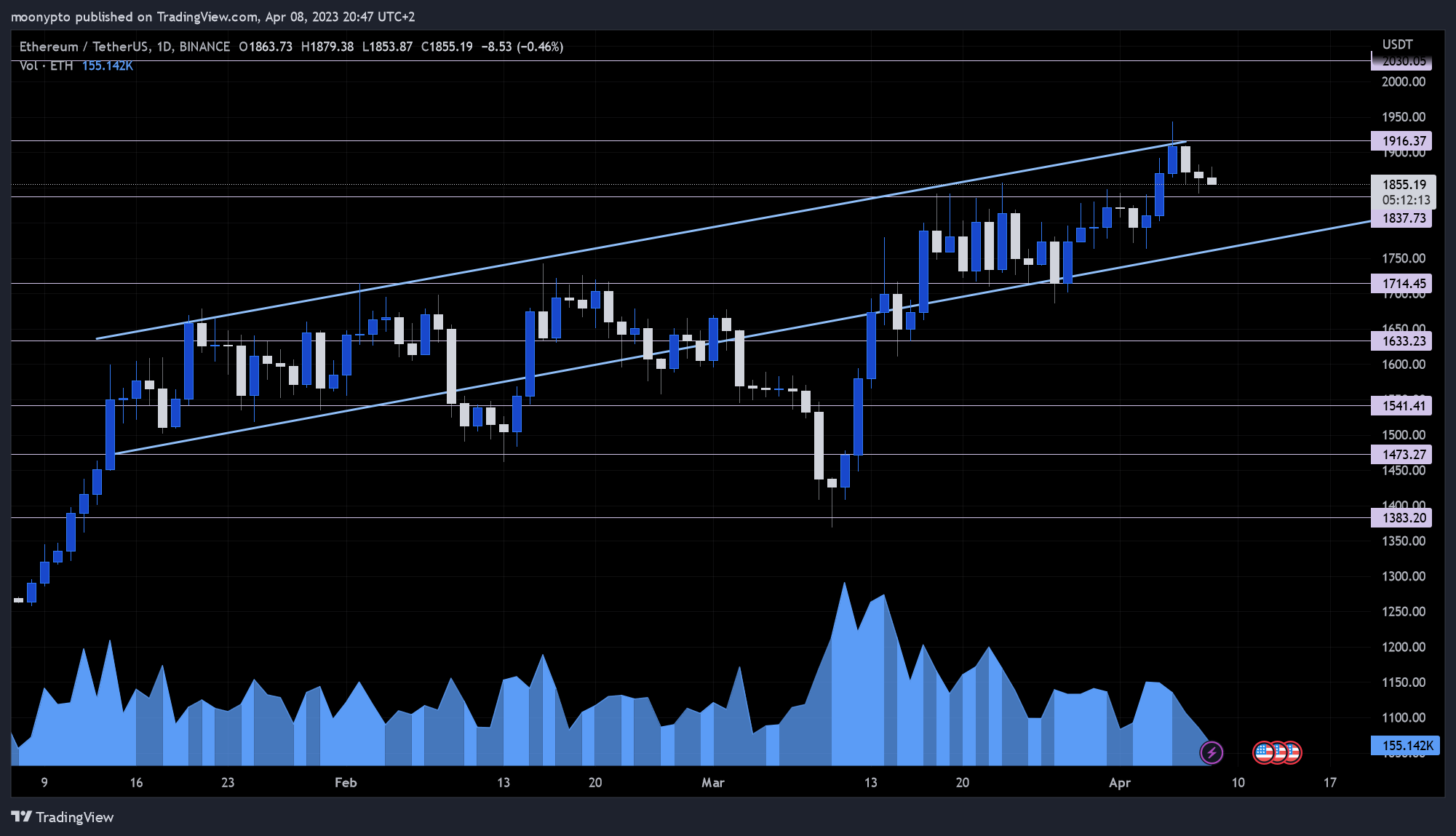 BINANCE:ETHUSDT Chart Image by moonypto