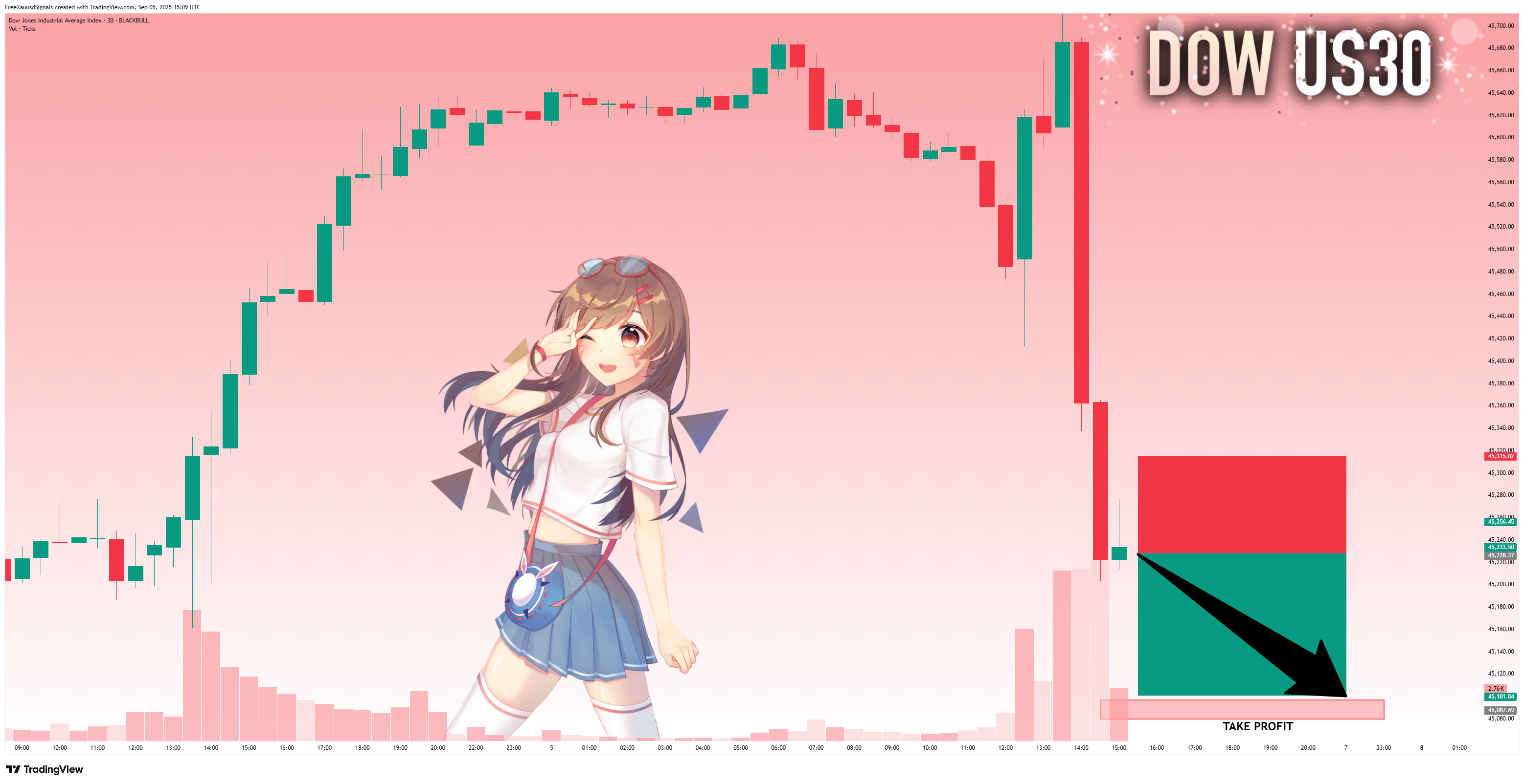 BLACKBULL:US30 Chart Image by FreeXauusdSignals