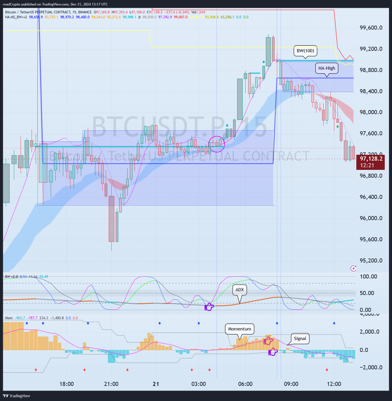 BINANCE:BTCUSDT.P Chart Image by readCrypto