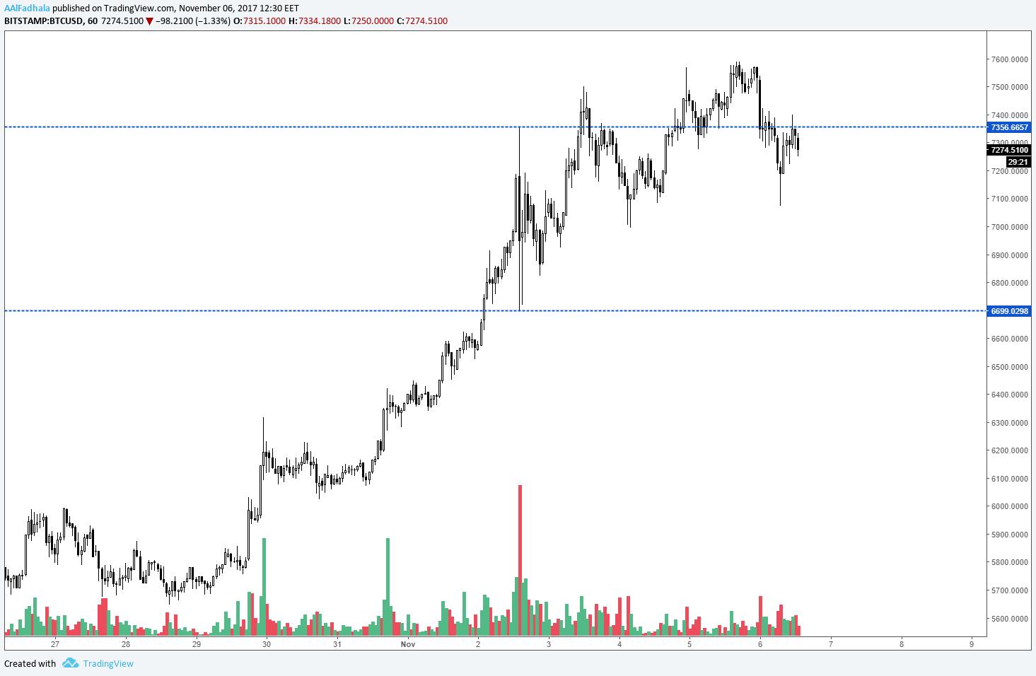  Chart Image