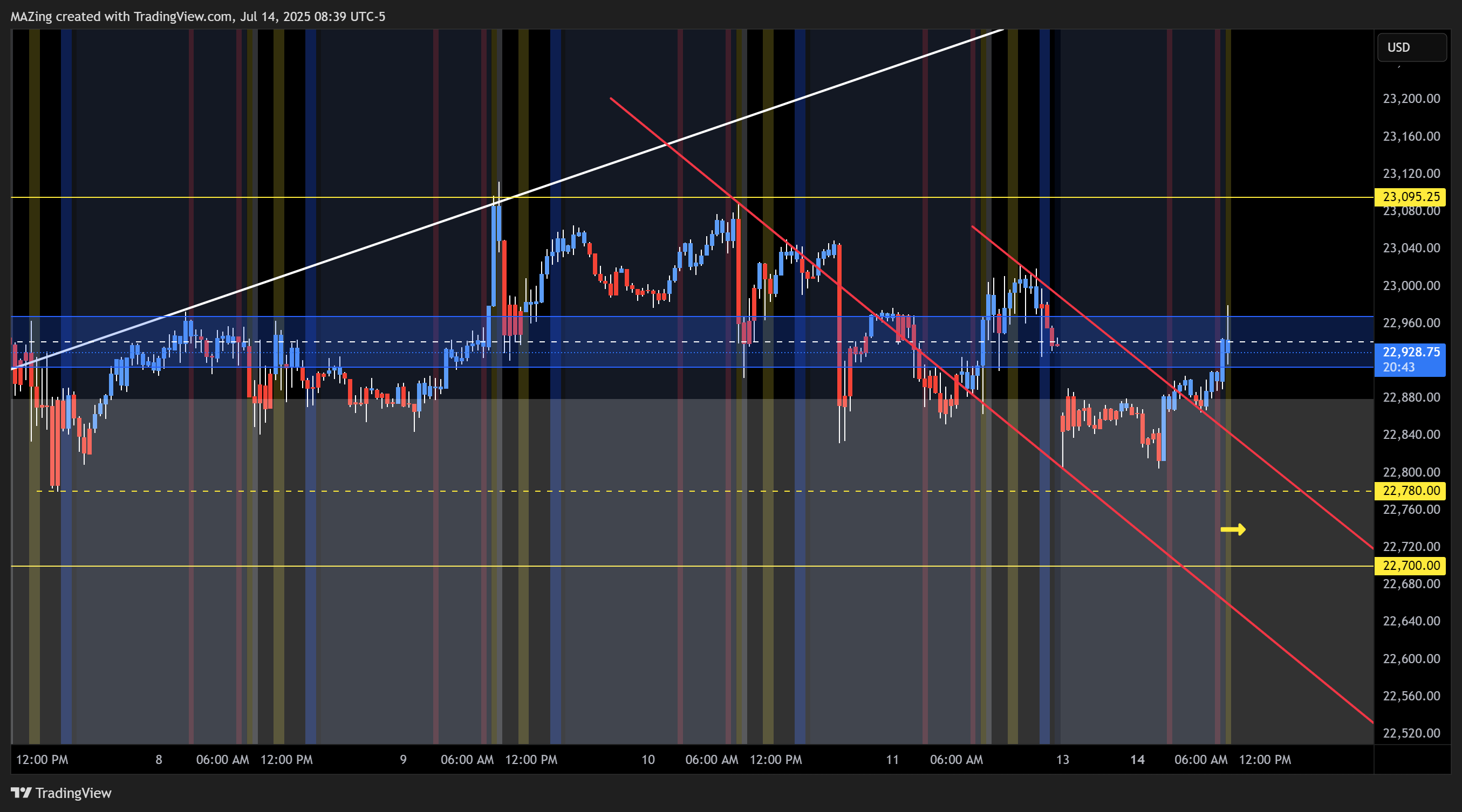 CME_MINI:NQ1! Chart Image by MAZing