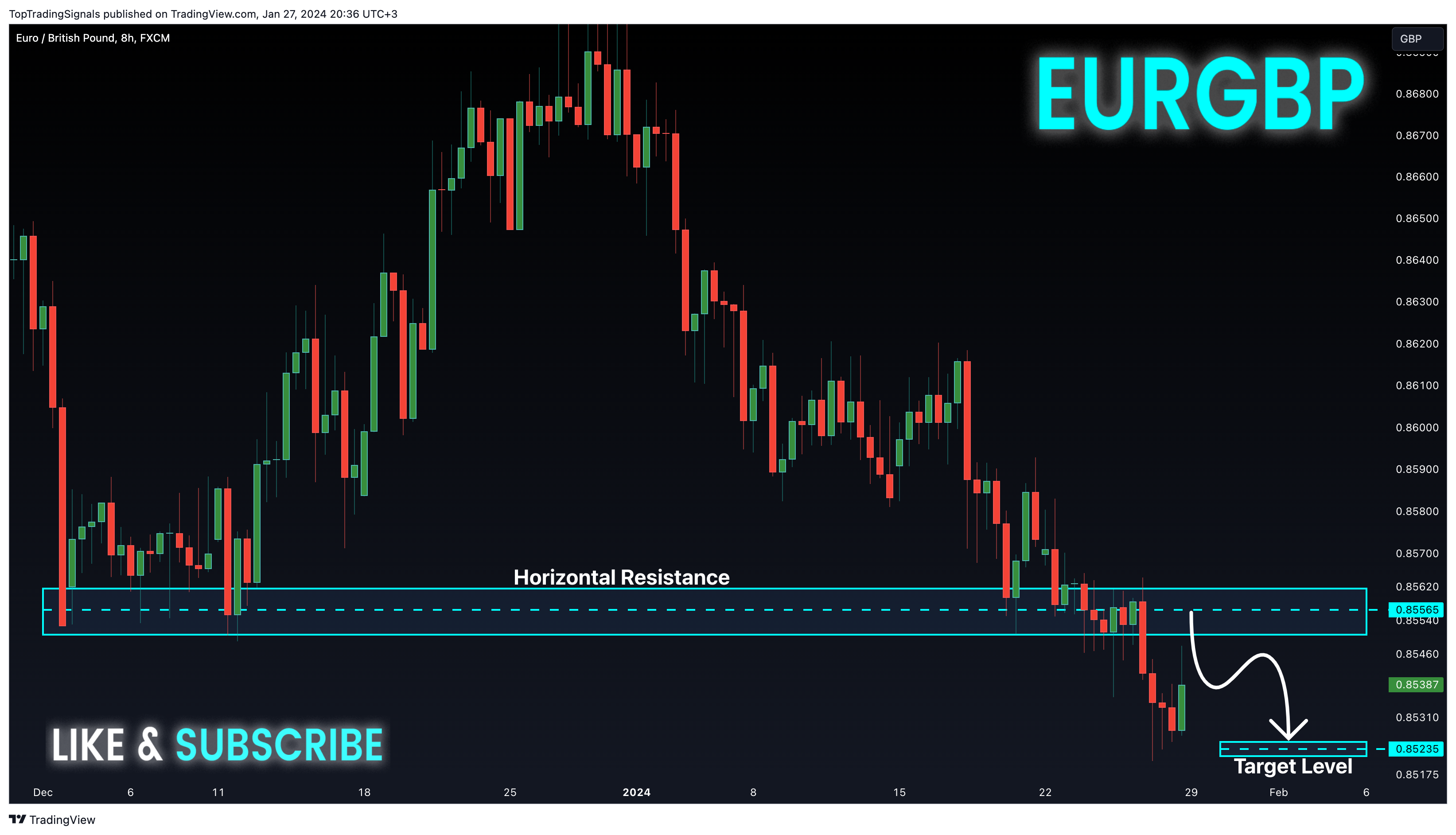 FX:EURGBP Chart Image by TopTradingSignals
