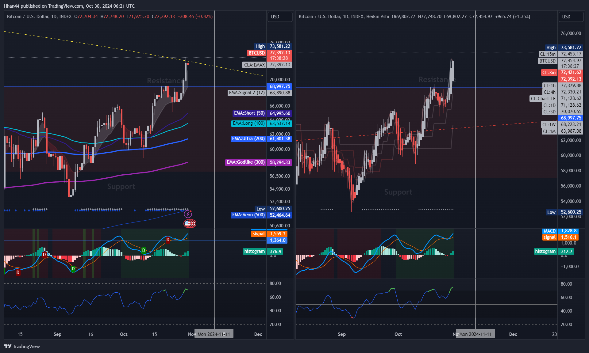 INDEX:BTCUSD Chart Image by Hhan44