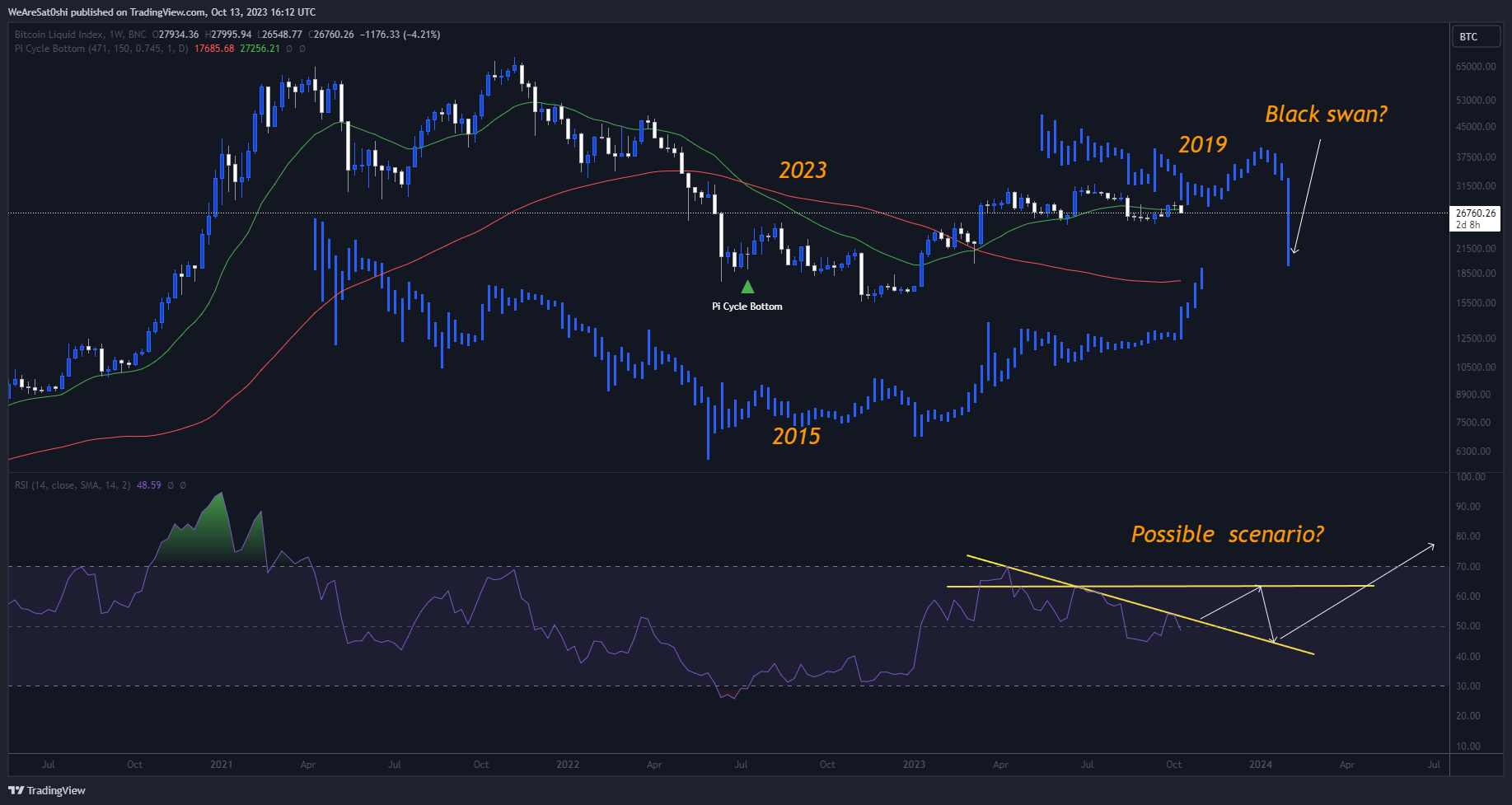 BNC:BLX Chart Image by WeAreSat0shi