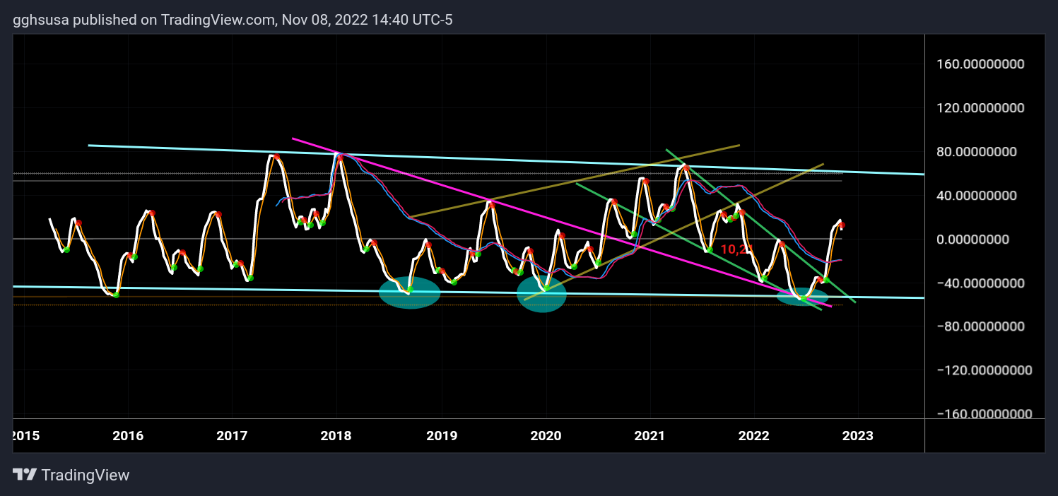 POLONIEX:XRPUSD Chart Image by gghsusa