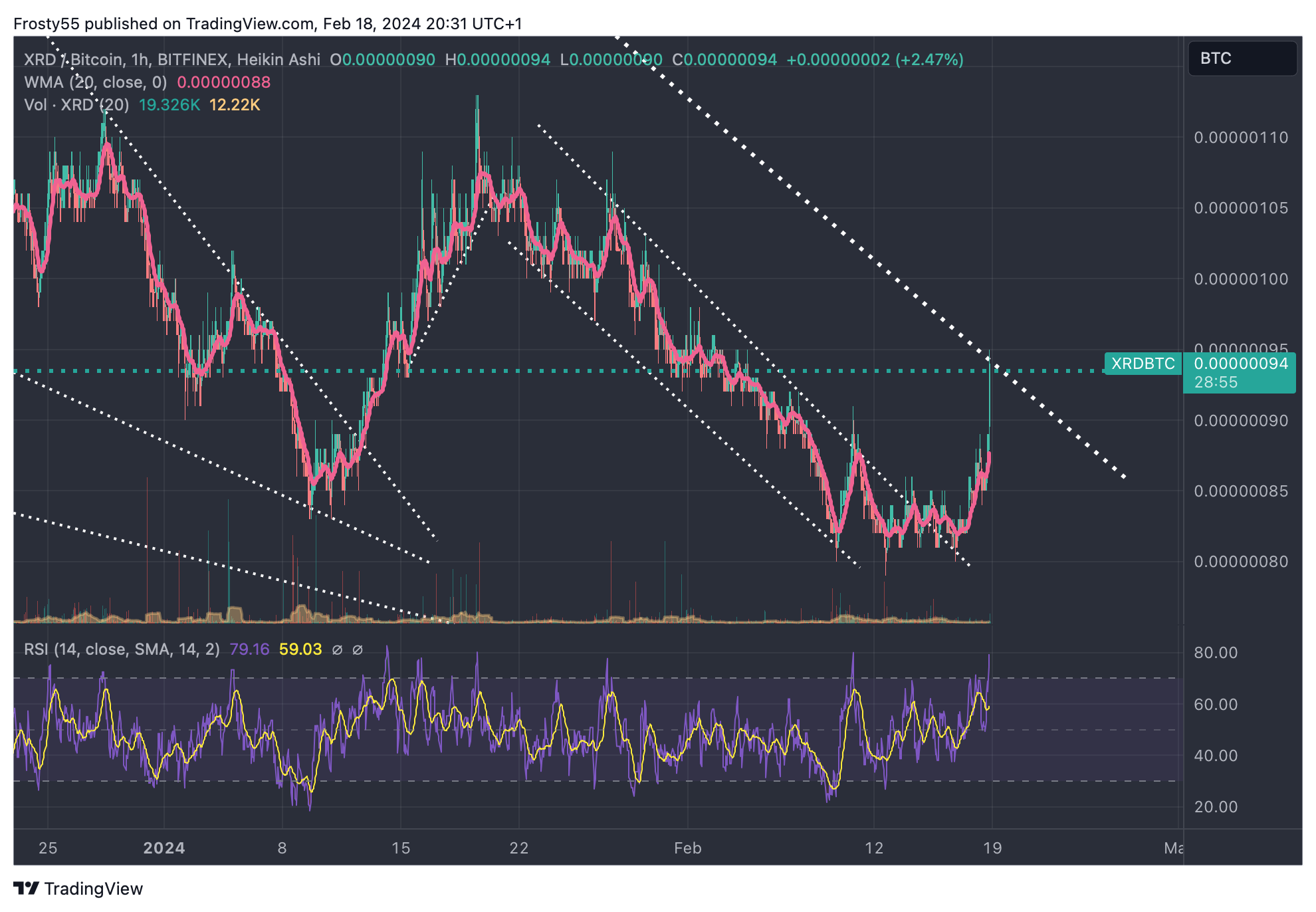 BITFINEX:XRDBTC Chart Image by Frosty55