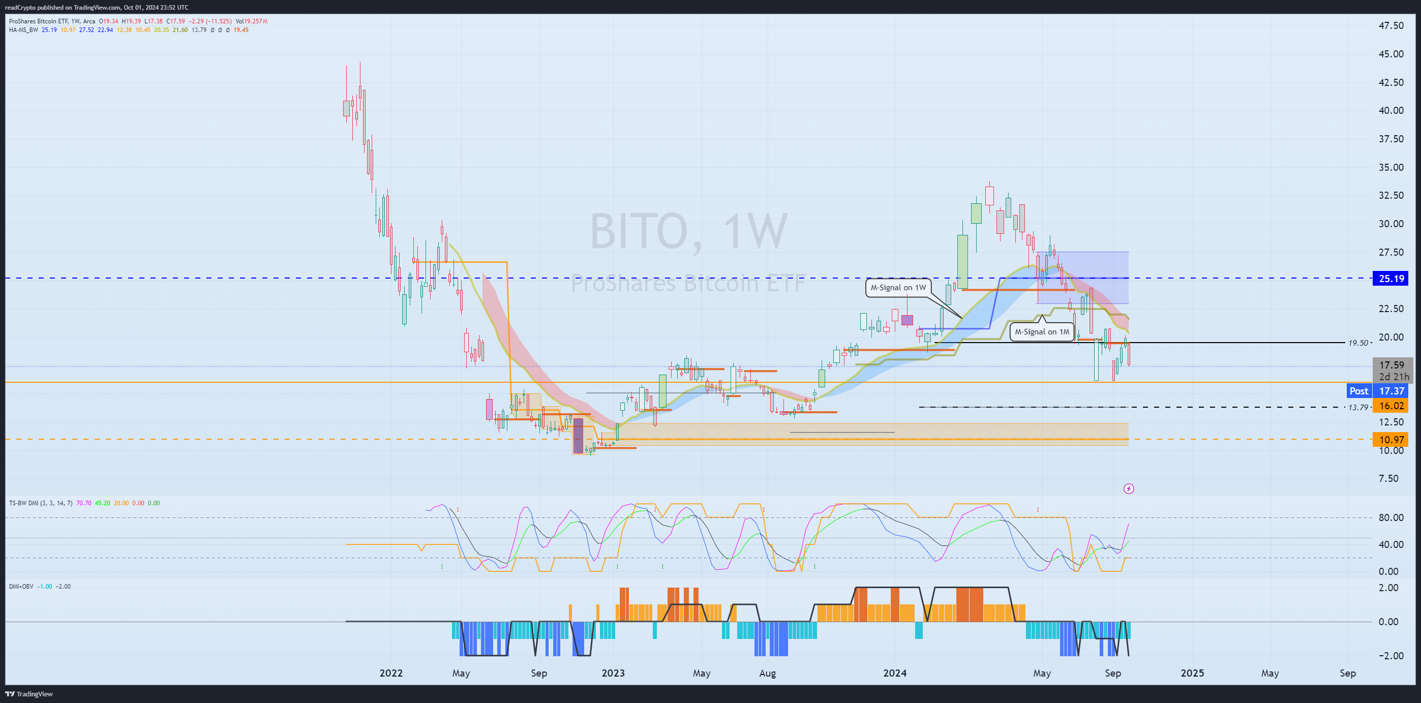 BATS:BITO Chart Image by readCrypto