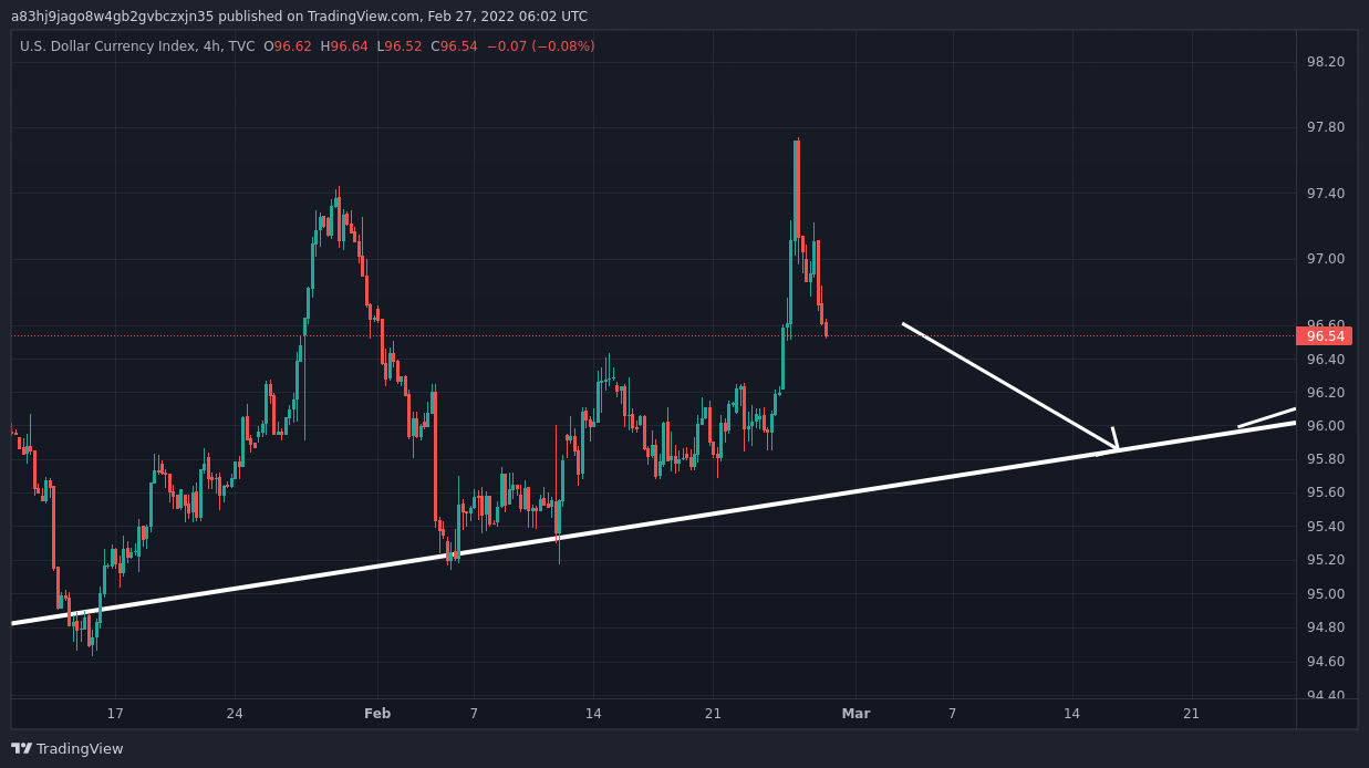 TVC:DXY Chart Image by fringe_chartist