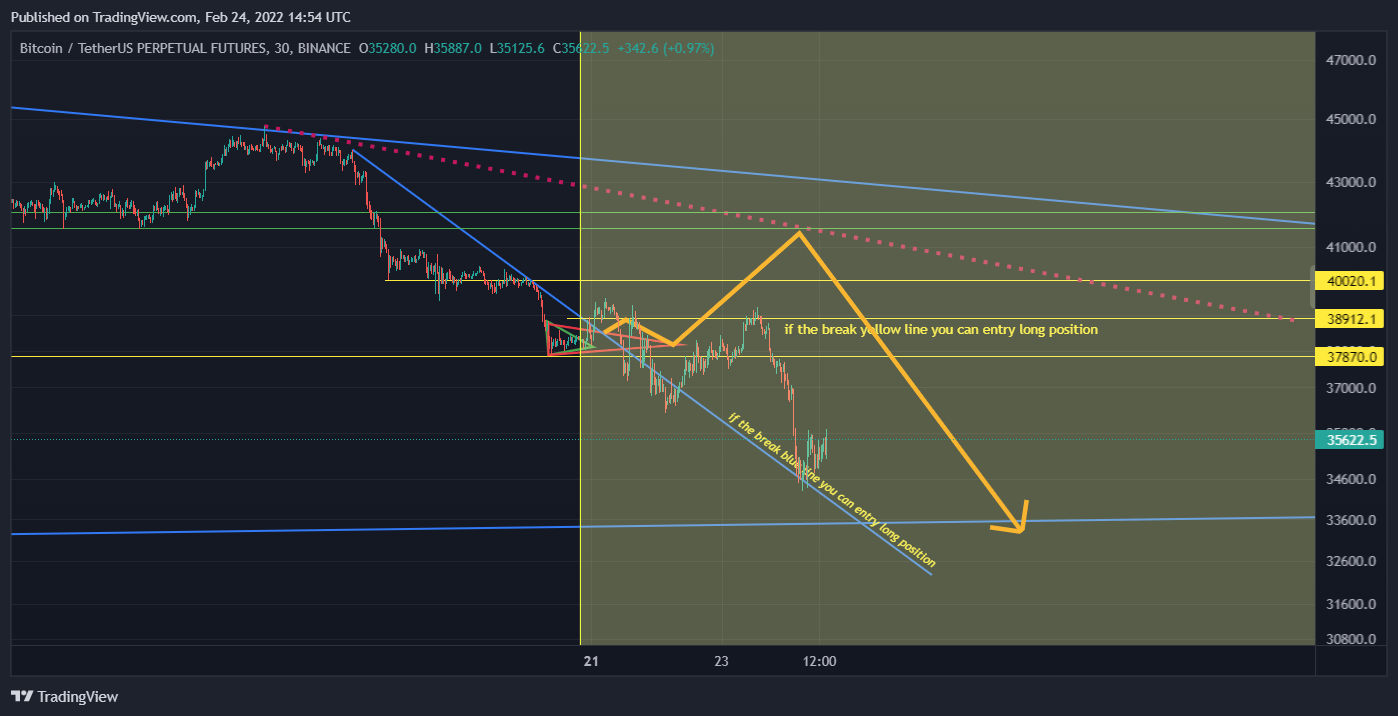 BINANCE:BTCUSDTPERP Chart Image by mehrdad-javan1