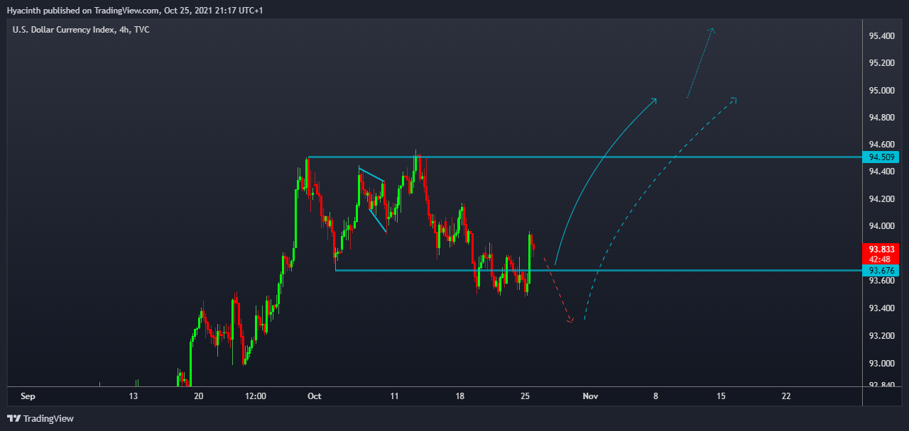 TVC:DXY Chart Image by ZiltchX