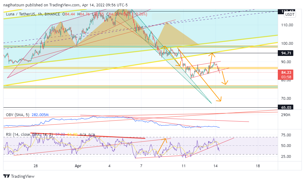 BINANCE:LUNAUSDT Chart Image by nagihatoum