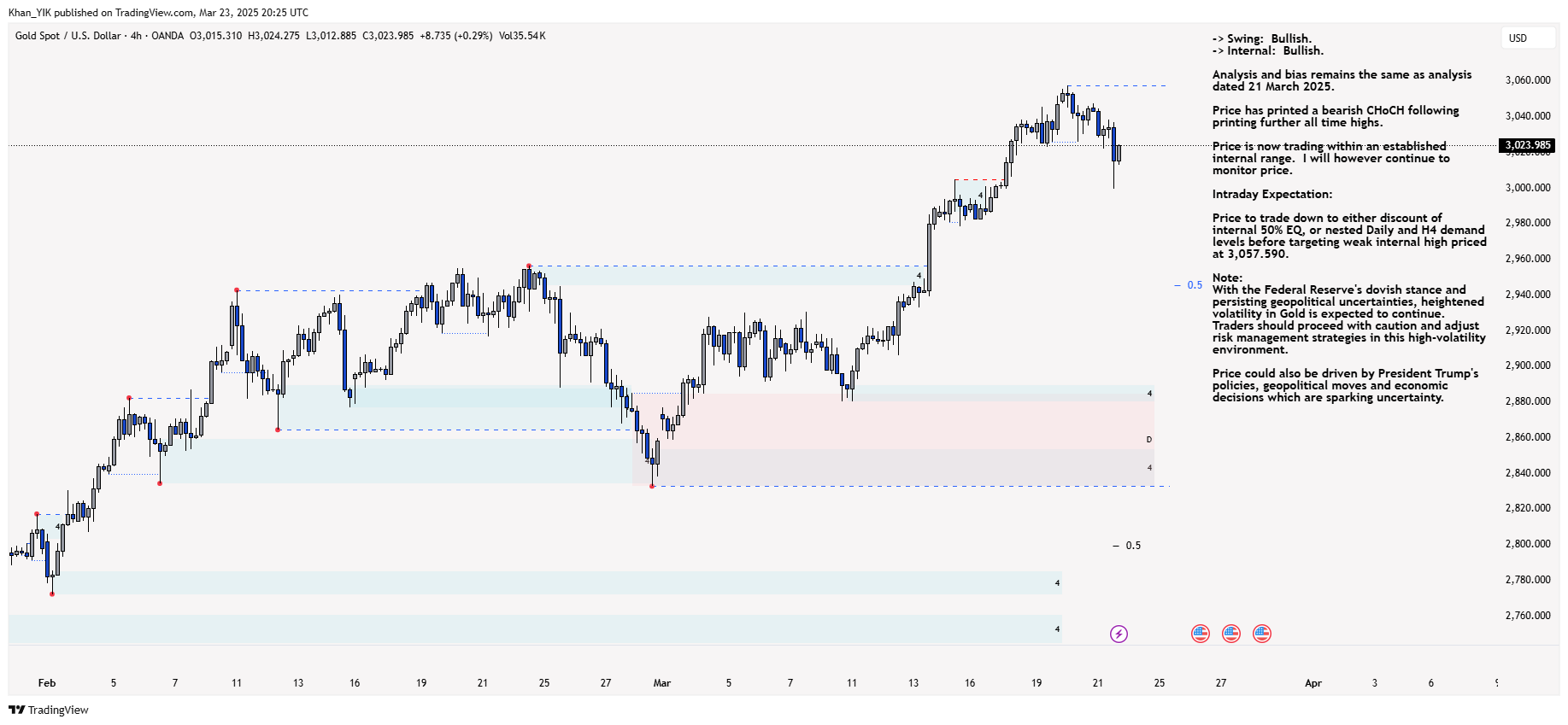 OANDA:XAUUSD Chart Image by Khan_YIK