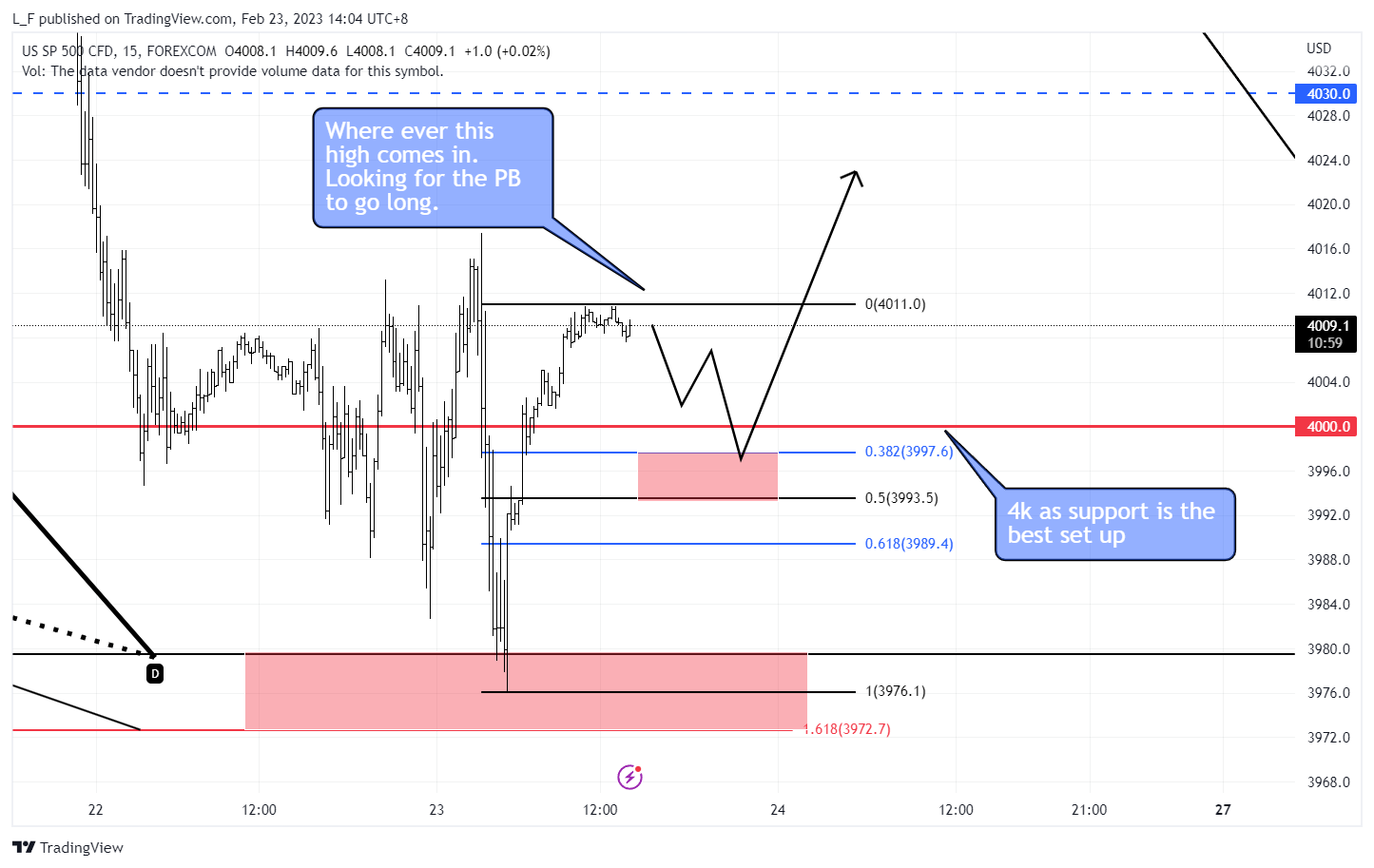 FOREXCOM:SPXUSD Chart Image by L_F