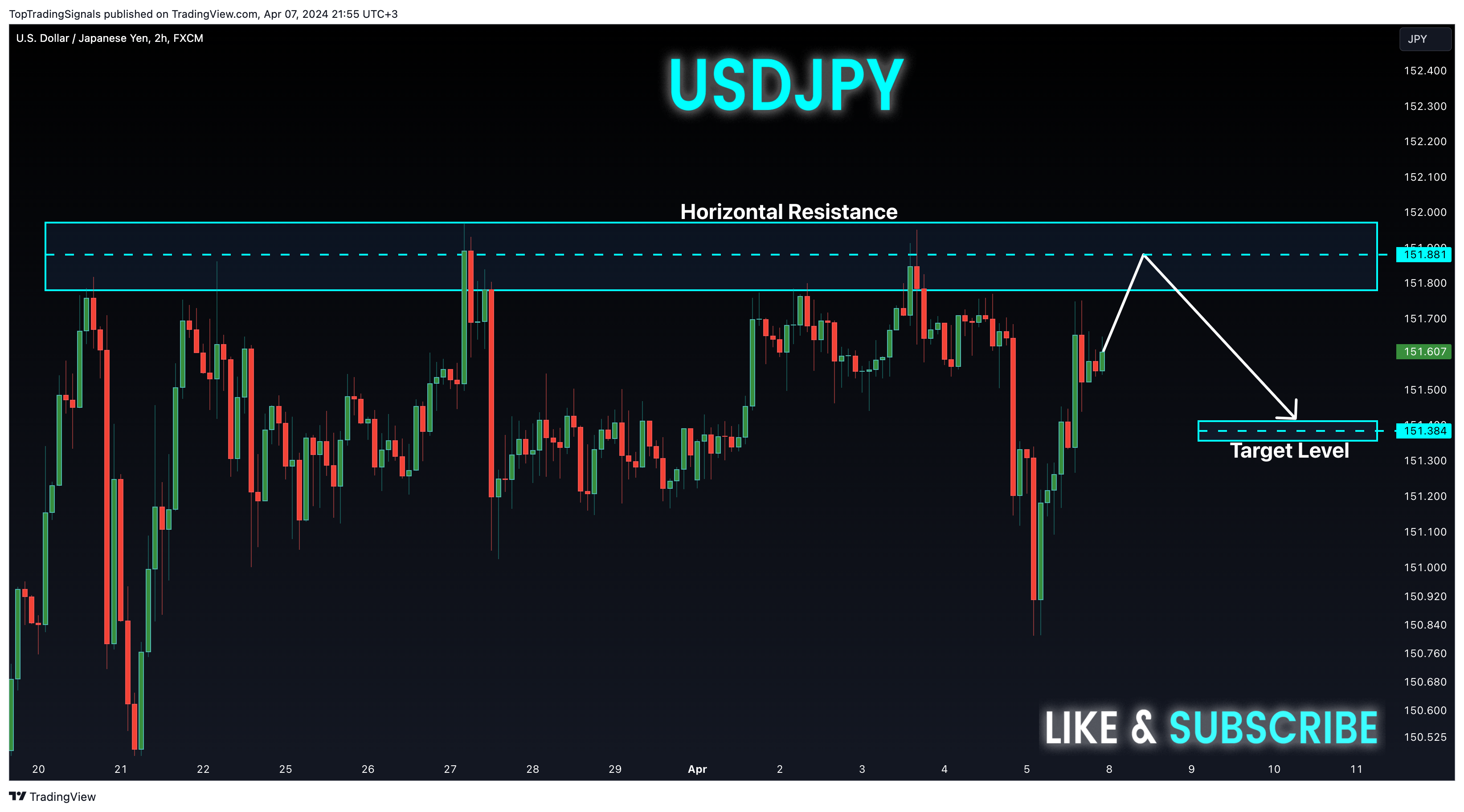 FX:USDJPY Chart Image by TopTradingSignals