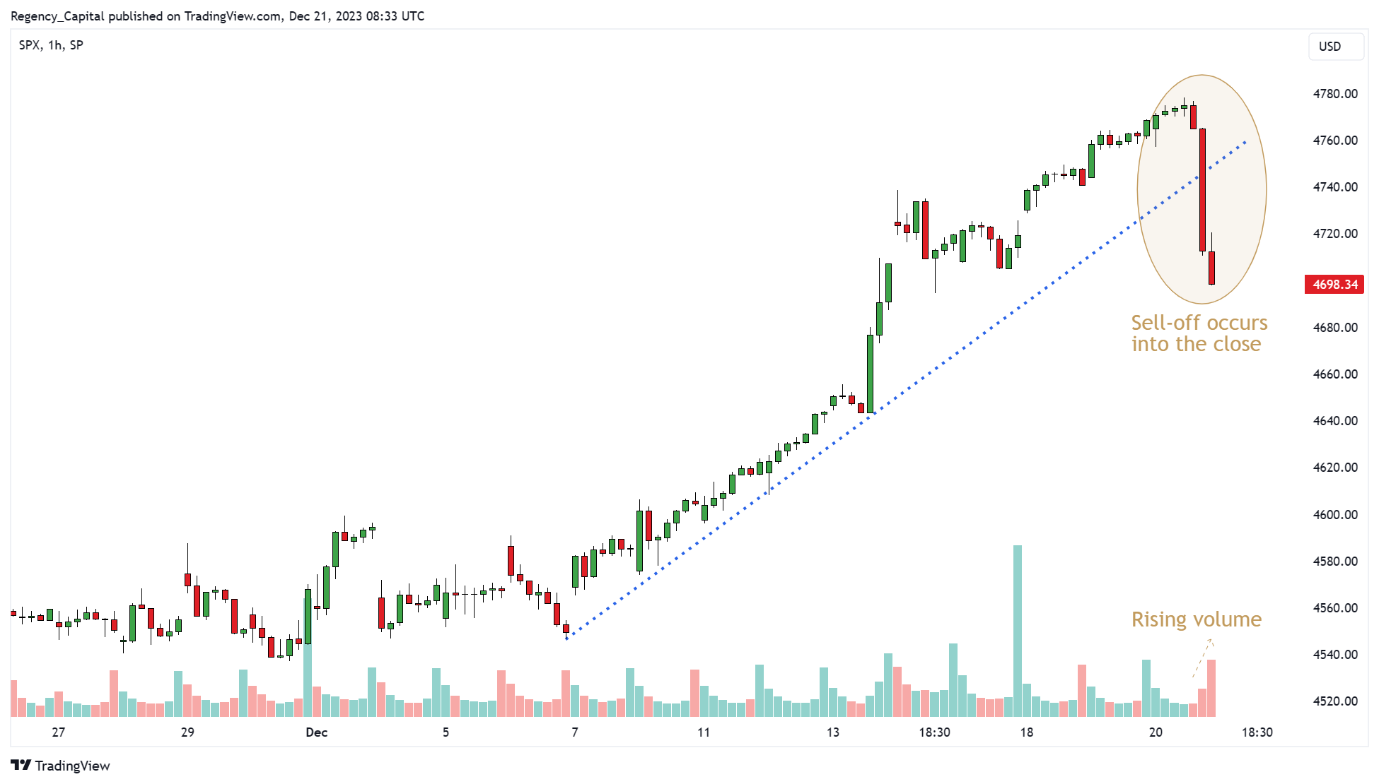 SP:SPX Chart Image by Regency_Capital