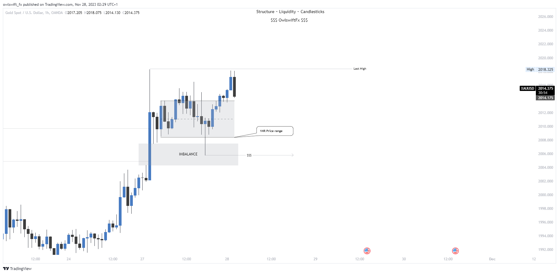 OANDA:XAUUSD Chart Image by owlswift_fx