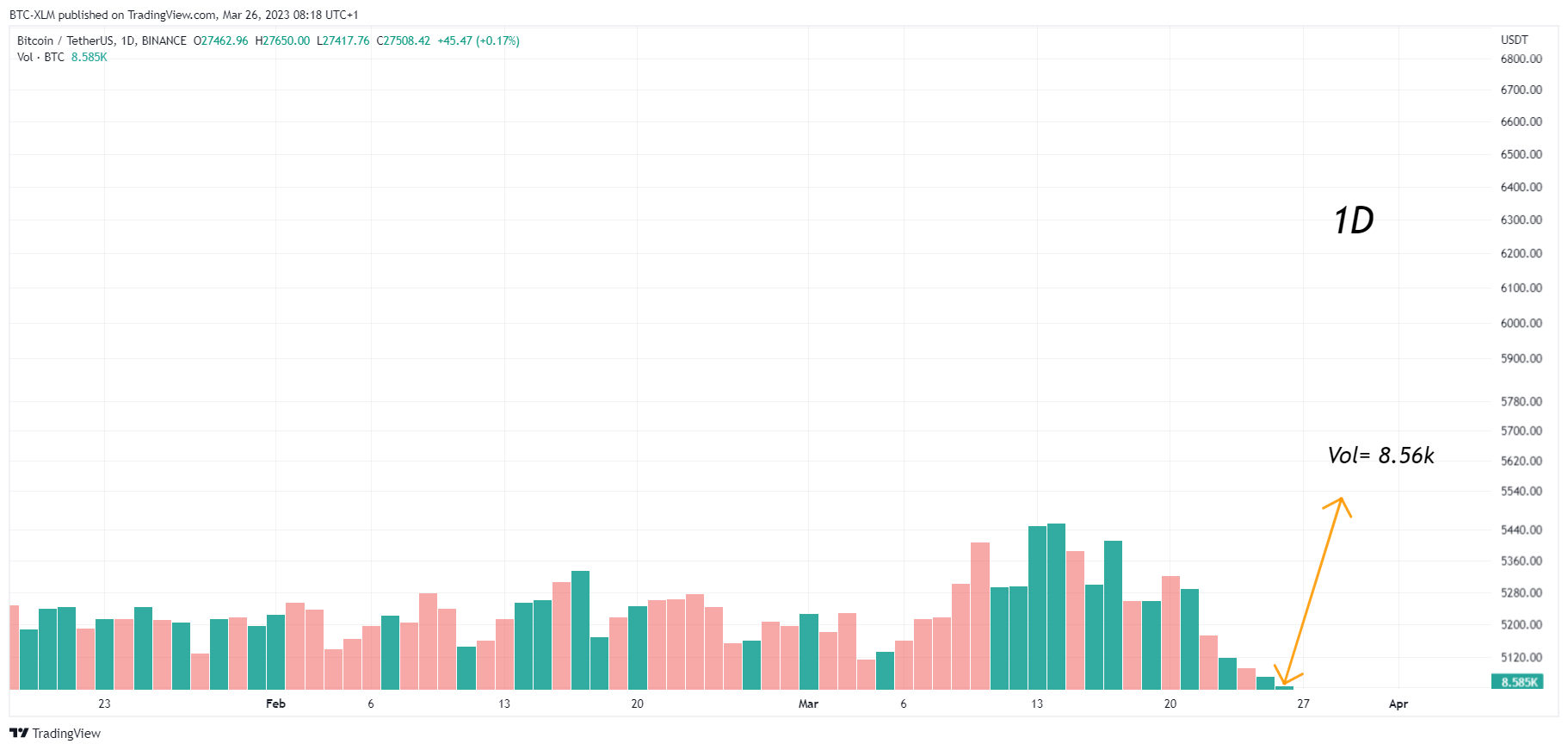 BINANCE:BTCUSDT Chart Image by BTC-XLM
