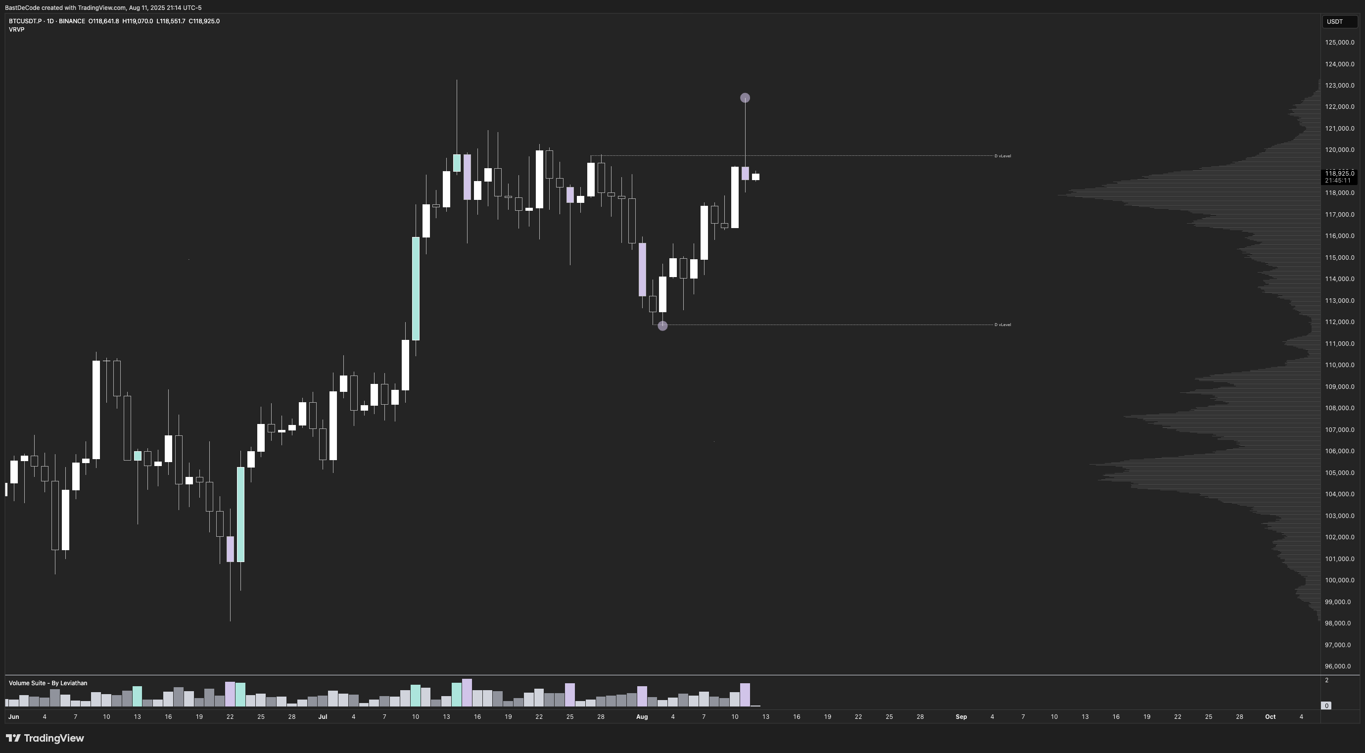 BINANCE:BTCUSDT.P Chart Image by BastDeCode