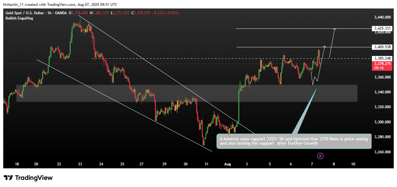 OANDA:XAUUSD Chart Image by MrMartin_11