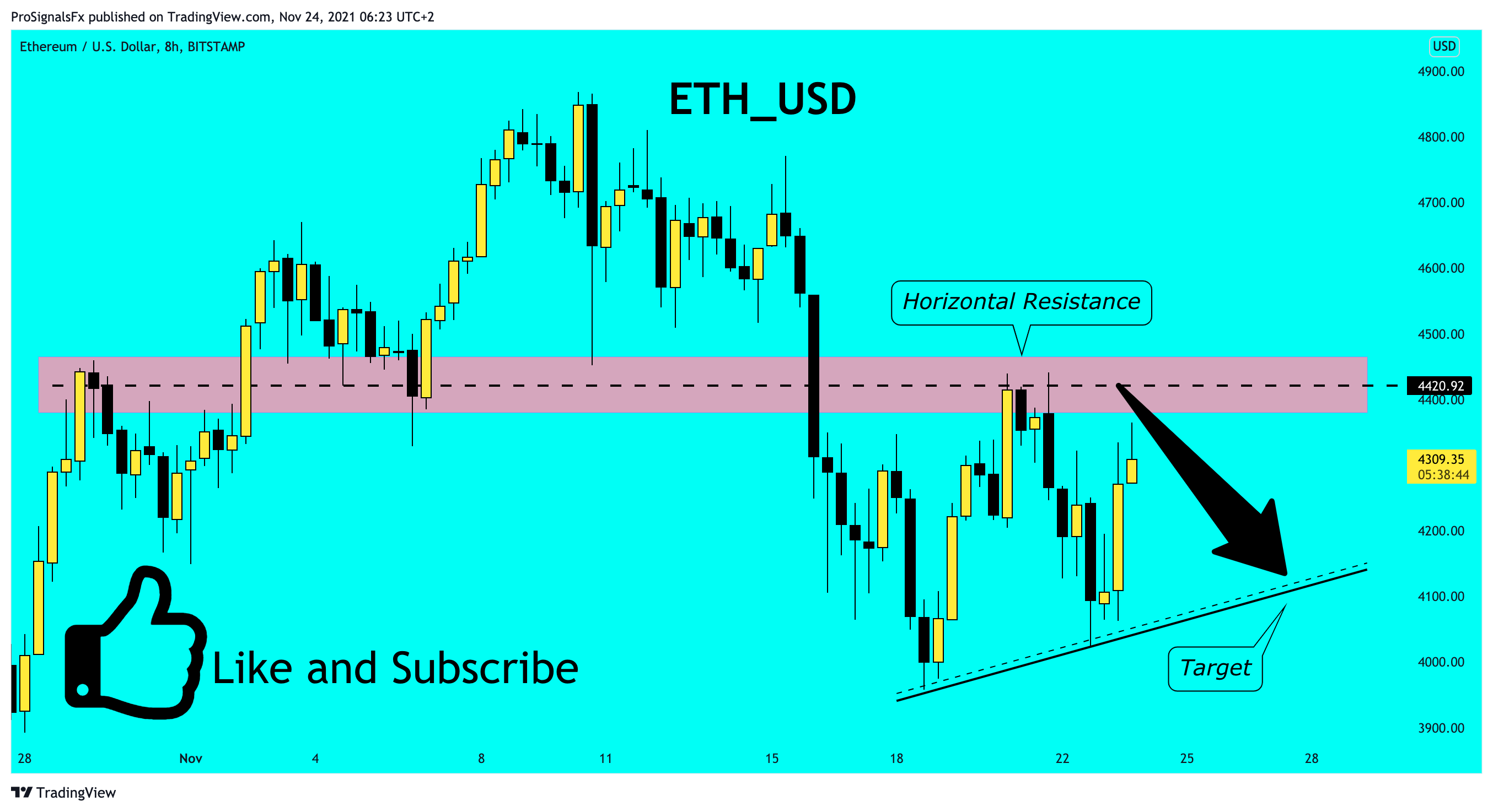 BITSTAMP:ETHUSD Chart Image by ProSignalsFx