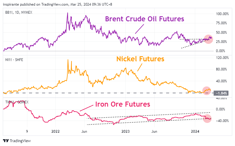 NYMEX:BB1! Chart Image by inspirante