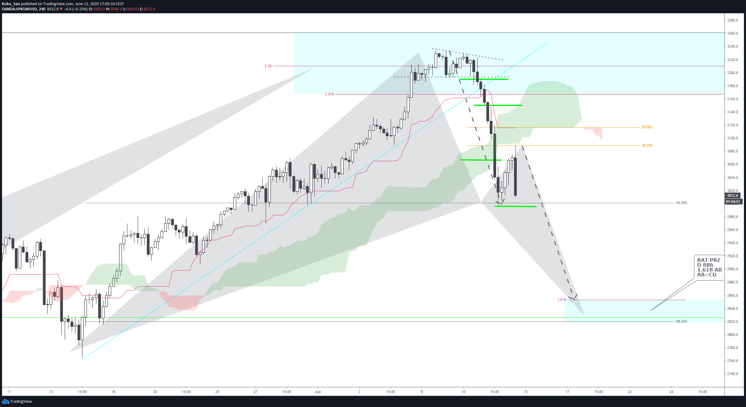  Chart Image