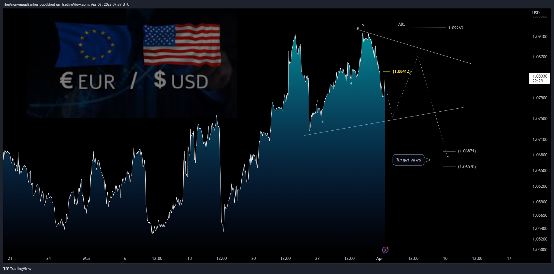 OANDA:EURUSD Chart Image by TheAnonymousBanker