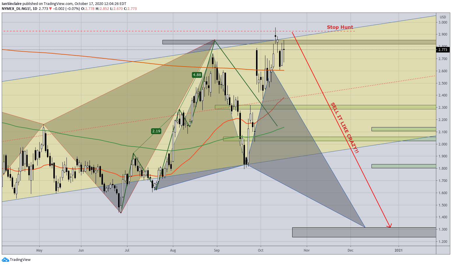  Chart Image