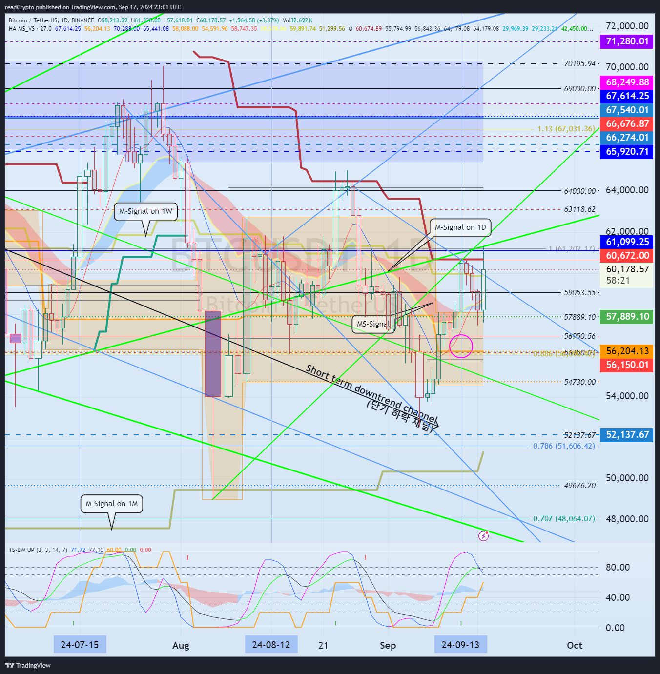 BINANCE:BTCUSDT Chart Image by readCrypto