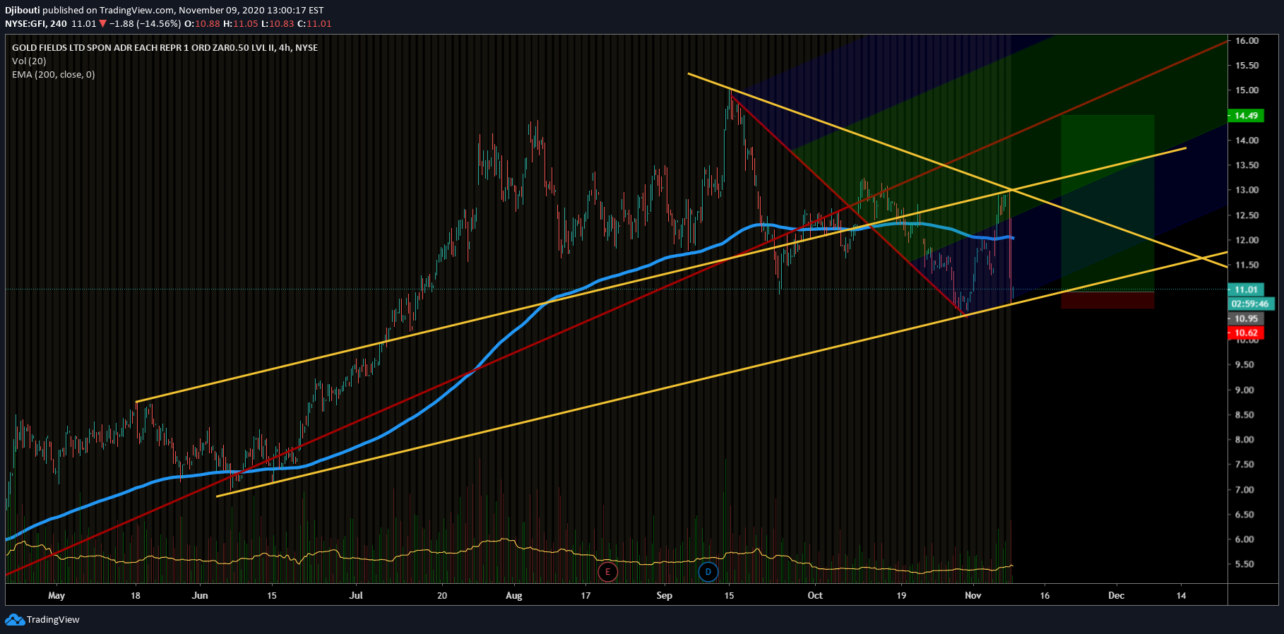  Chart Image