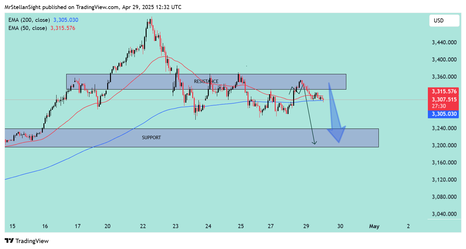 OANDA:XAUUSD Chart Image by MrStellanSight