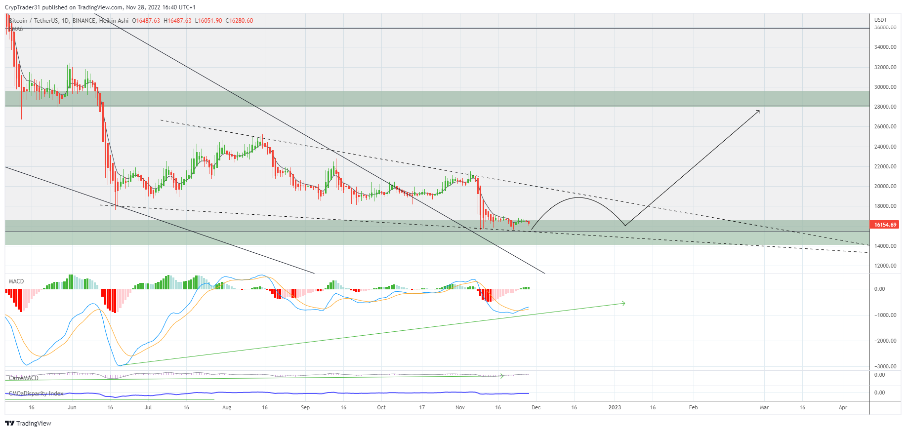 BINANCE:BTCUSDT Chart Image by Bitcoin_Weather