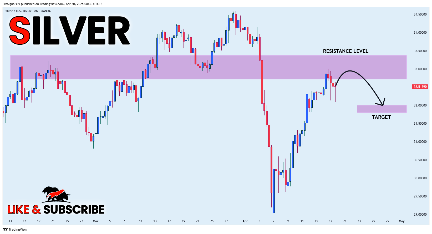 OANDA:XAGUSD Chart Image by ProSignalsFx